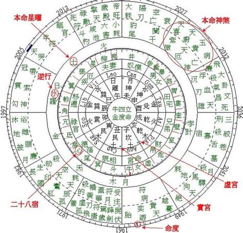 凶星有哪些|紫微斗数的吉星和煞星